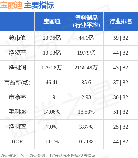 2022-2027年中國新材料市場深度分析及發展前景預測研究分析報告(图1)