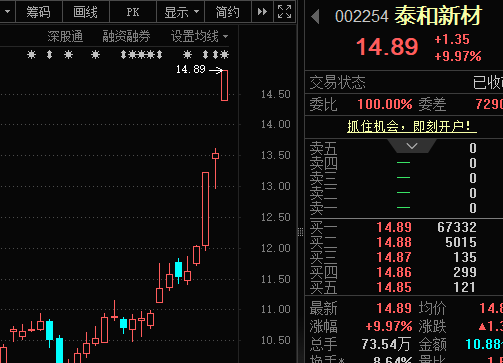 光纤上游材料“纤维之王”火了龙头三天两板！机构：或短缺！(图1)