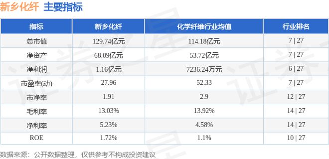 新乡化纤（000949）5月18日主力资金净卖出168532万元(图2)