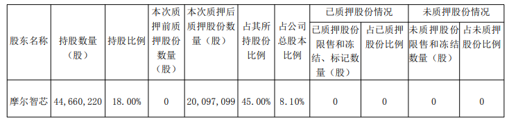 禾盛新材定增募投实施主体连亏年初赵东明等套现15亿(图3)