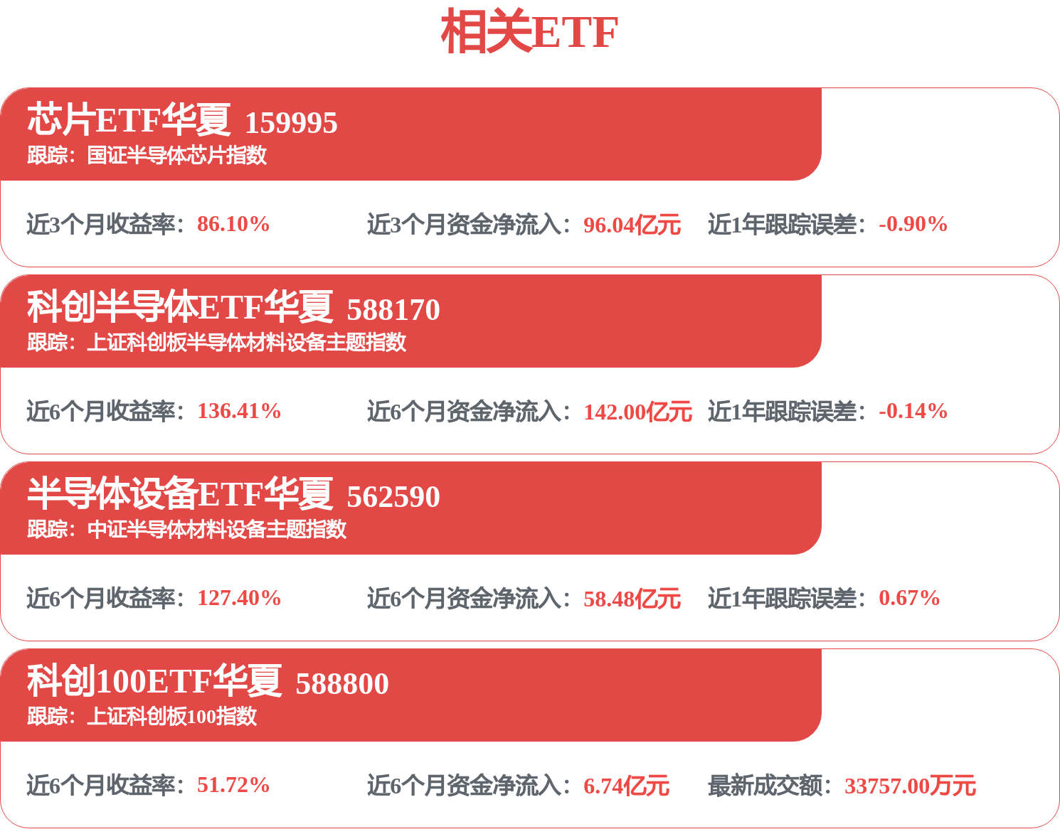 新材料周报：苹果涨价FOPLP与玻璃基板封装市场2030年将增长至81亿美元(图1)