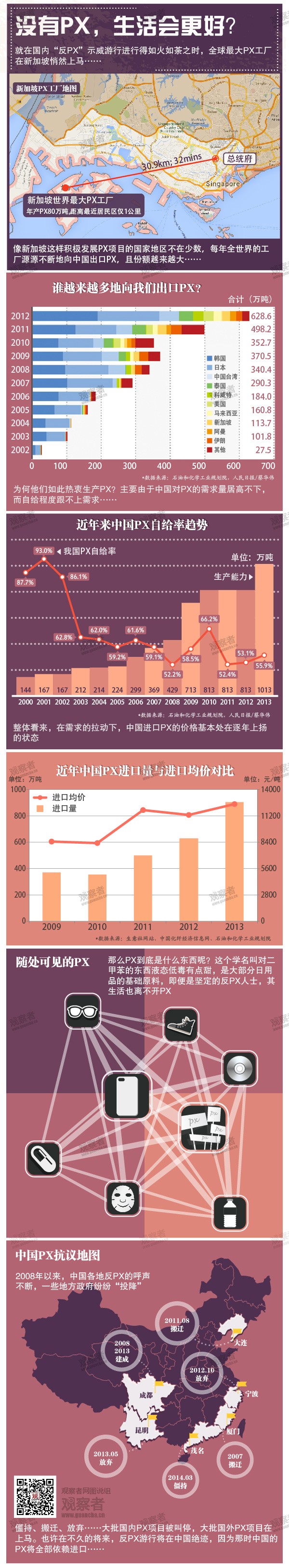 观察者网一周图说：没有PX生活更美好？(图1)