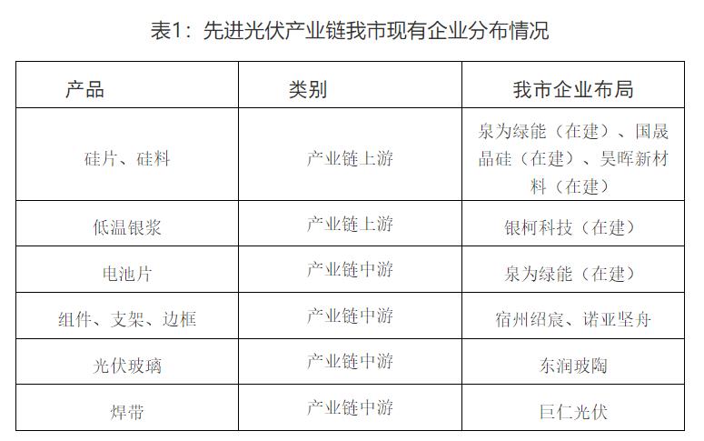 2024-2029年中國戰略性新興產業市場前景及投融資戰略研究報告(图1)