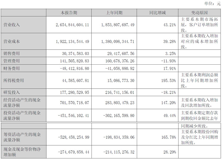 北交所新股申购报告：高克重数码纸基新材料市占率达34%归母净利润CAGR1069%(图1)