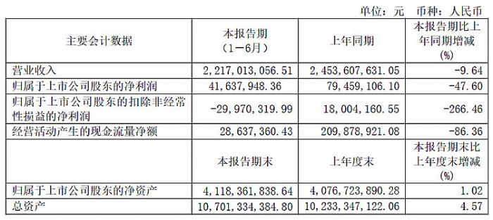 2024年新材料产业迎来爆发产值或超8万亿元未来可期！(图1)